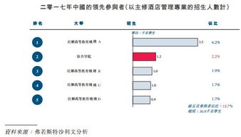 银杏教育上市,旗下学校的就业率高达95