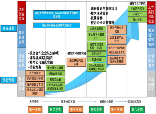 酒店管理专业