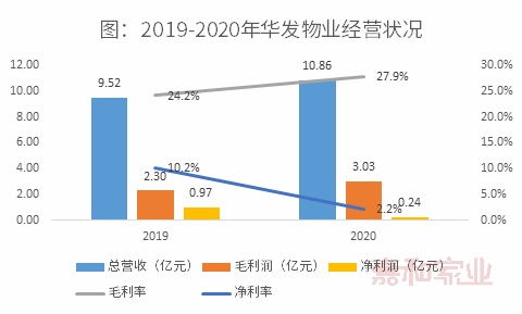 借壳上市首份业绩盈利能力折戟,净利率仅2.2